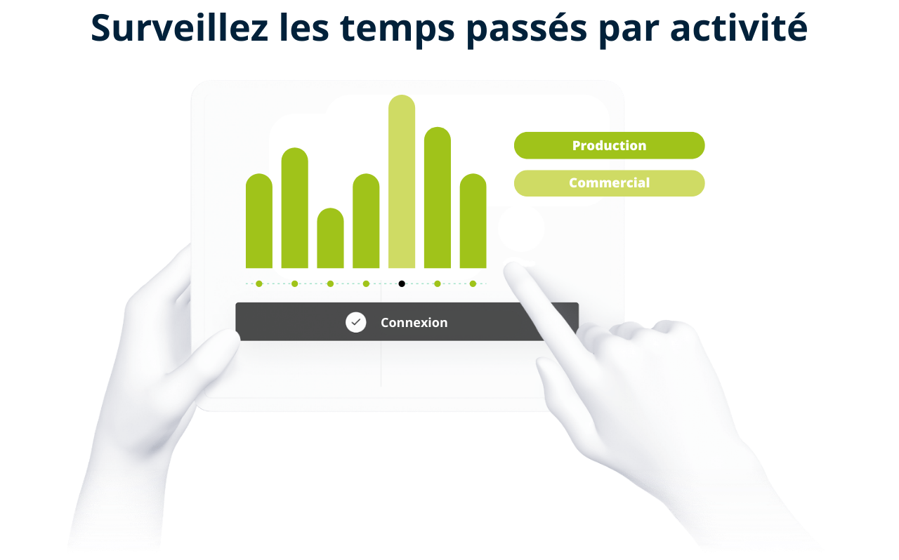 Surveillez les temps passés par activité Lumis Gestion de Temps